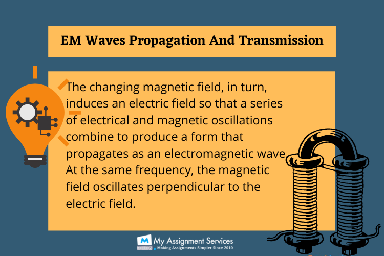 Electromagnetic Fields And Propagating Systems Homework Help