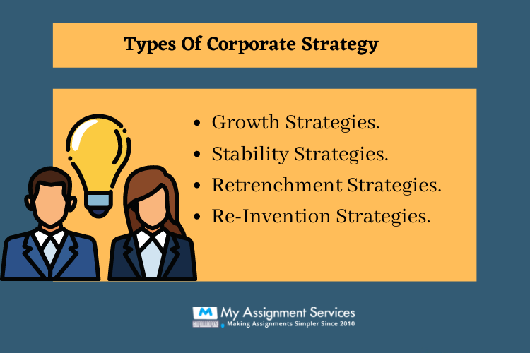 Corporate Strategy Homework Help
