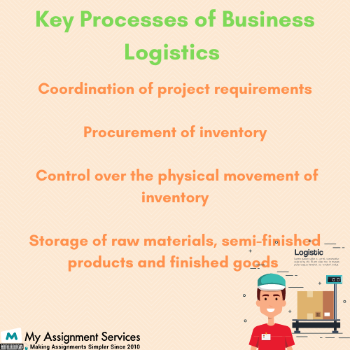 business logistics assignment help services