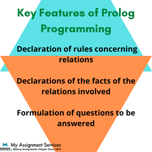 prolog homework help