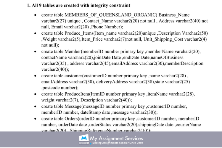 tables created with integrity constraint