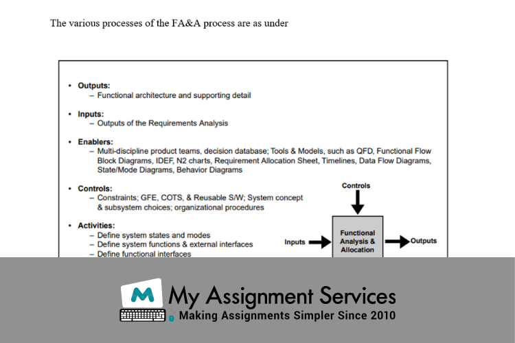 Functional Analysis Assignment Solution