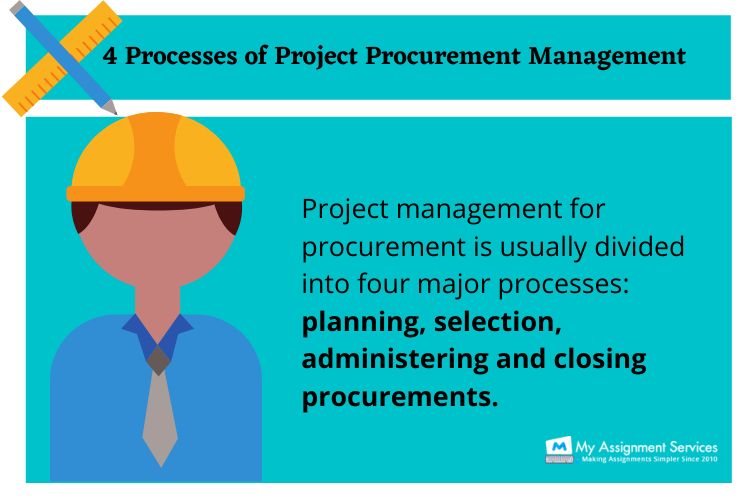 Procurement Management process