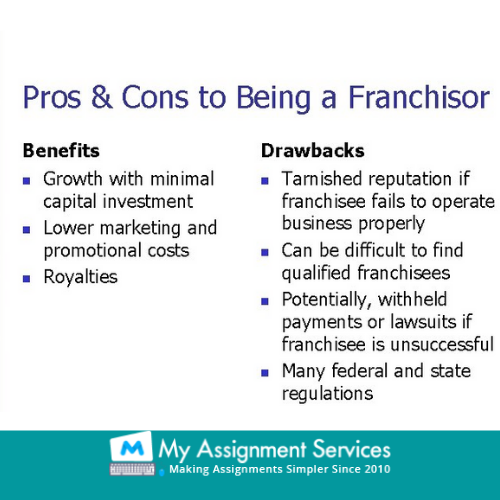 franchising and small business homework help