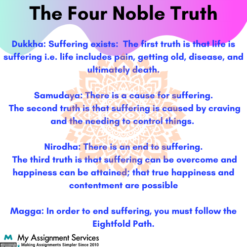 four noble truth