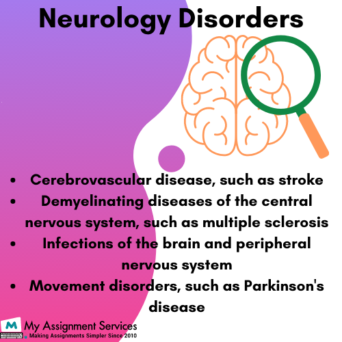 Neurology Disorders