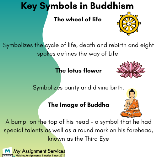 symbols of Buddhism