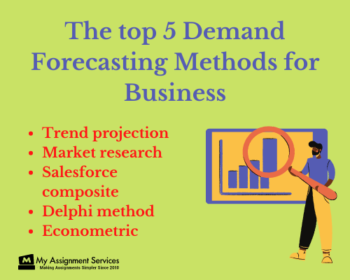 business forecasting methods