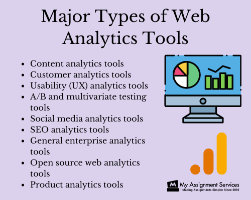 web analytics