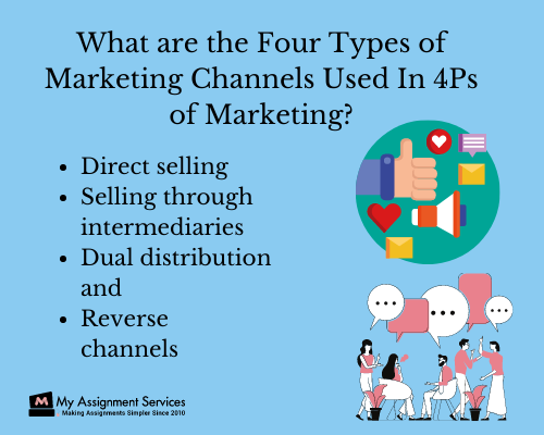 4ps Of Marketing Assignment Help