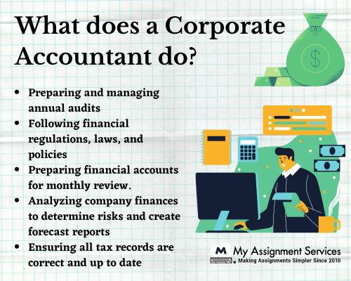 Corporate Accounting Assignment Help
