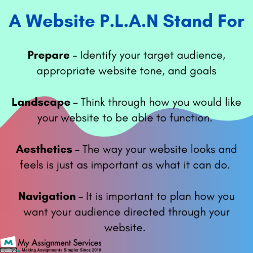 Website Planning assignment help