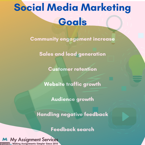 Social Media Marketing assignment help