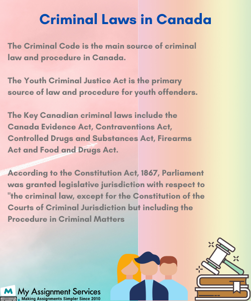 Criminal Laws in Canada