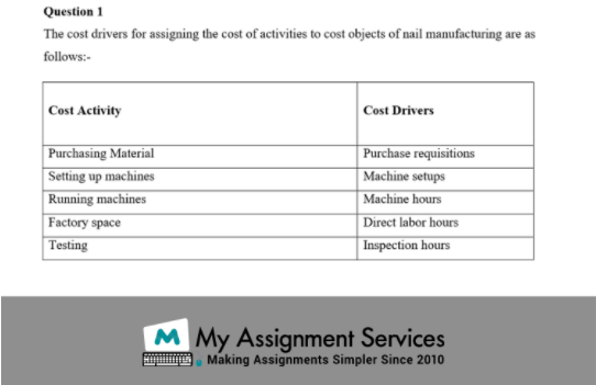 cost drivers for assigning cost activities