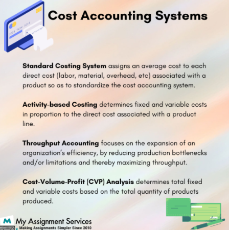 Cost accounting system