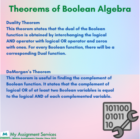 Theorems of boolean algebra