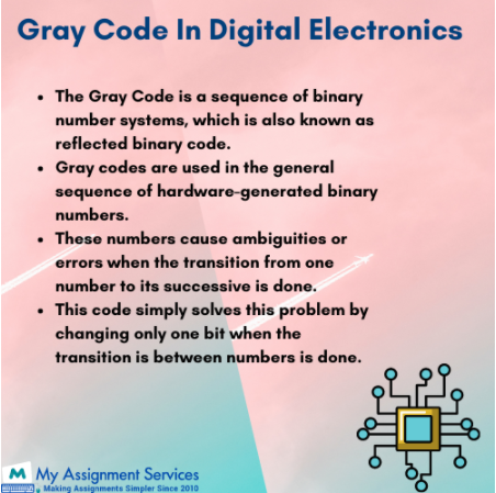 Gray Code in digital electronics