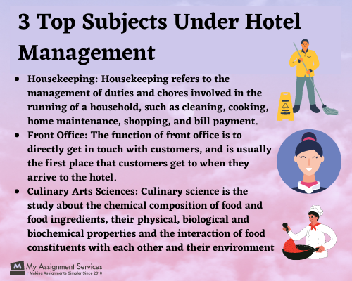 hotel management assignment help