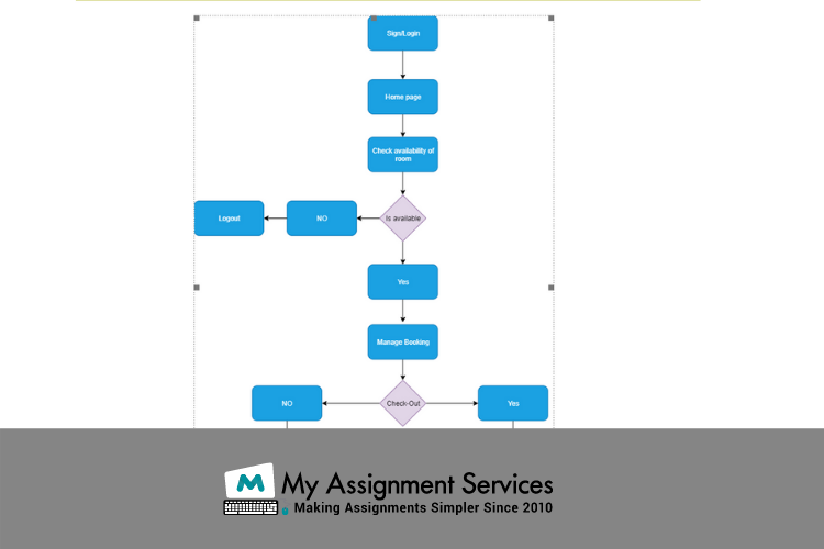 UML assignment help expert