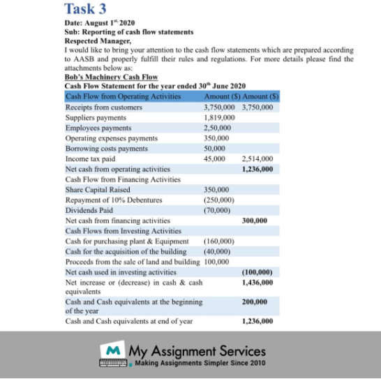 Reporting of cash flow statements