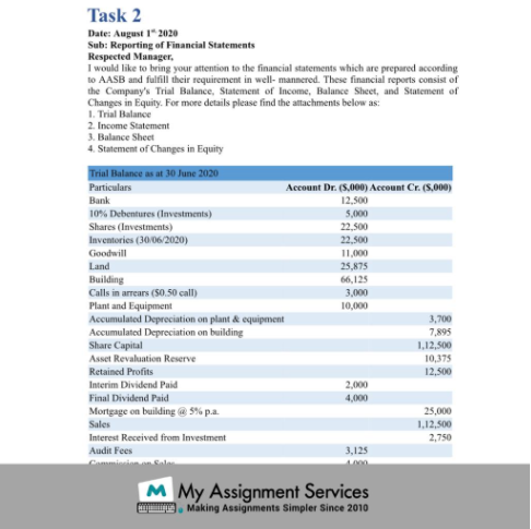 Reporting of financial statements