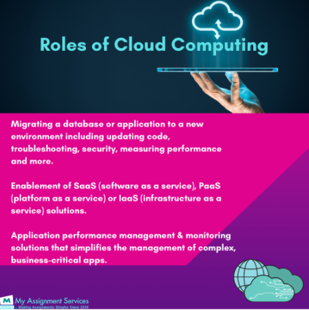 Roles of Cloud Computing