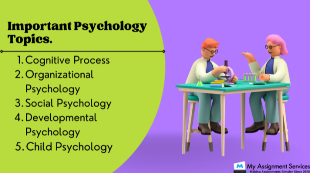 Important Psychology Topics