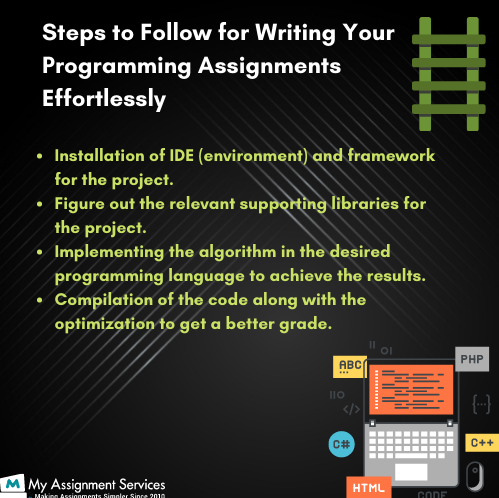 steps For Writing Programming Assignment