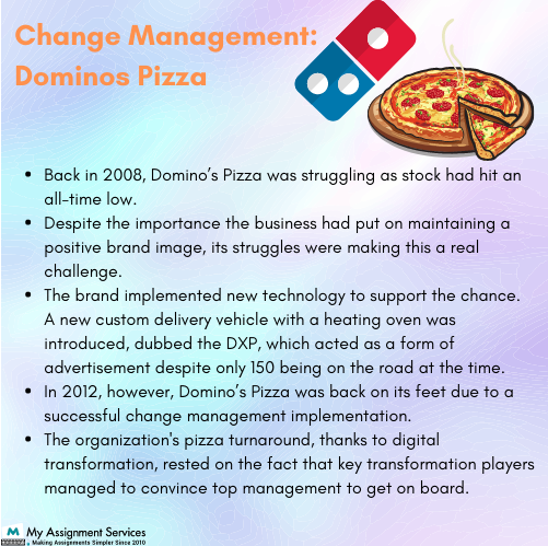Change Management Dominos Pizza