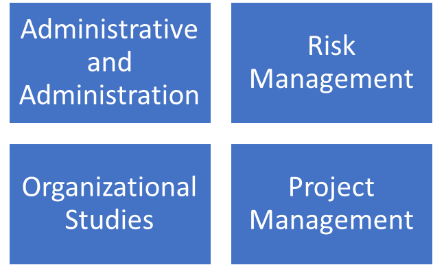branches of management studies 