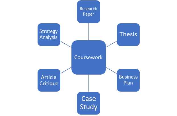 coursework-help-canada